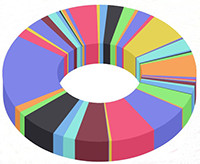 Paratext Launches New Resource Usage Platform