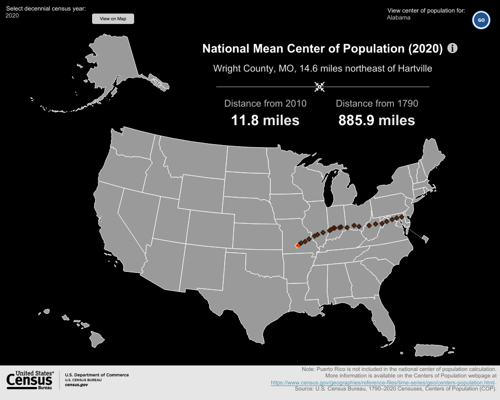 U.S. Census Bureau Discovery API Index Data Added to U.S. Documents Masterfile